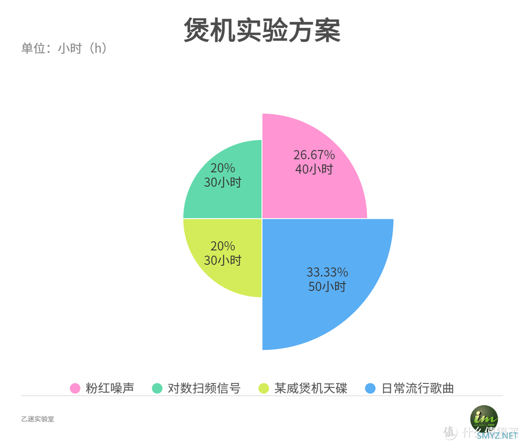 耳机煲机到底有没有用？HiFi玄学“骗局”大揭秘