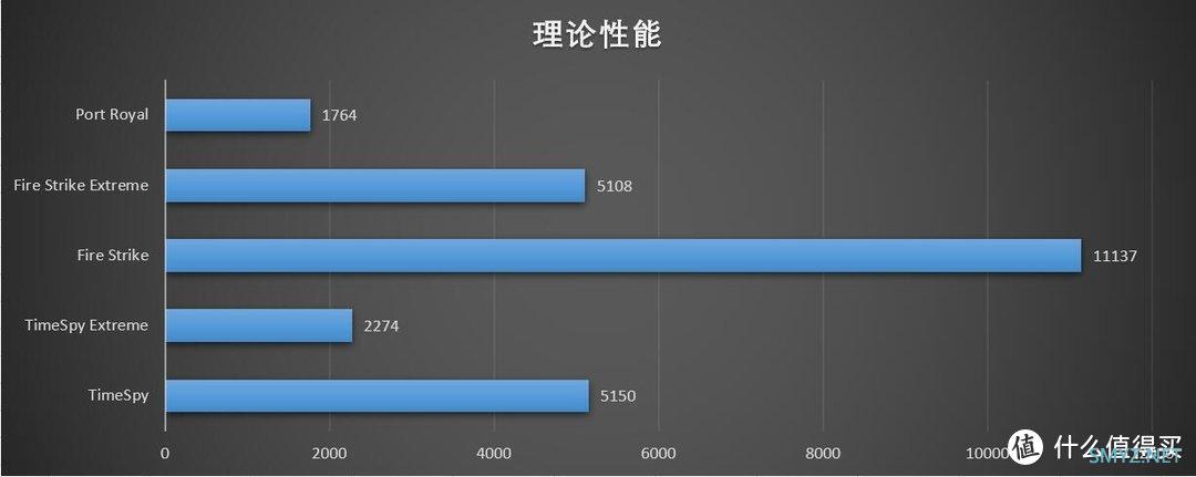 终于来了！英特尔显卡的首捷之作，蓝戟A380上手体验