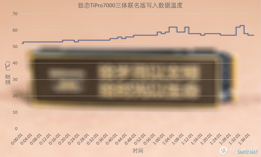 致态TiPro7000三体联名版固态硬盘评测：存储岁月时光，不止于快
