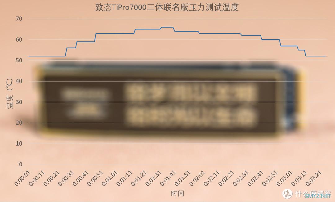 致态TiPro7000三体联名版固态硬盘评测：存储岁月时光，不止于快