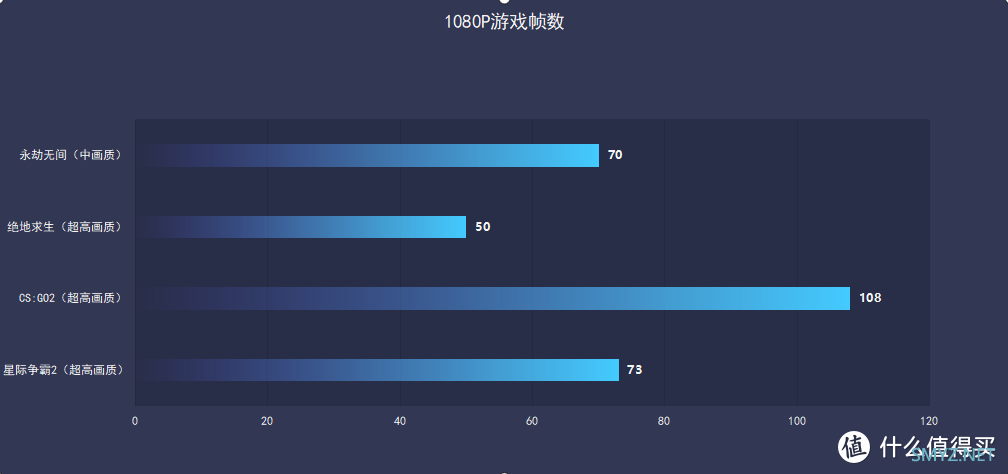 终于来了！英特尔显卡的首捷之作，蓝戟A380上手体验