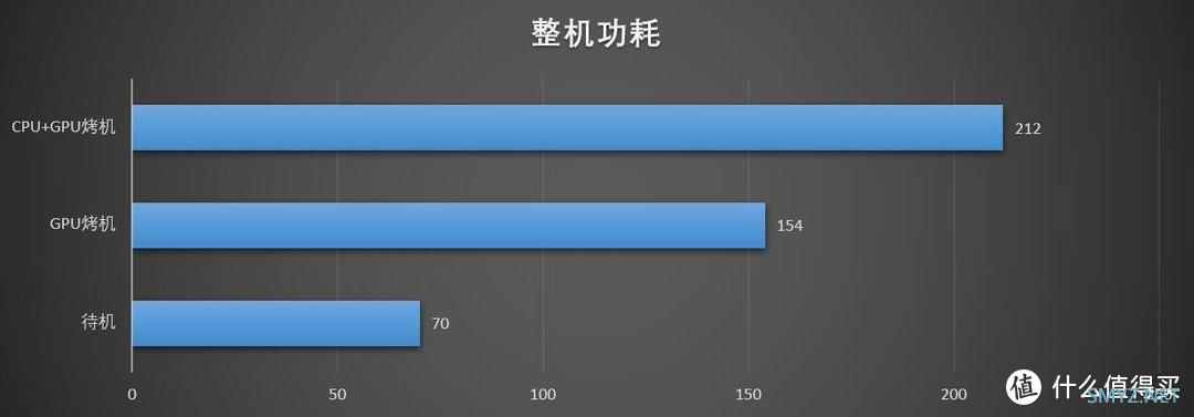 终于来了！英特尔显卡的首捷之作，蓝戟A380上手体验