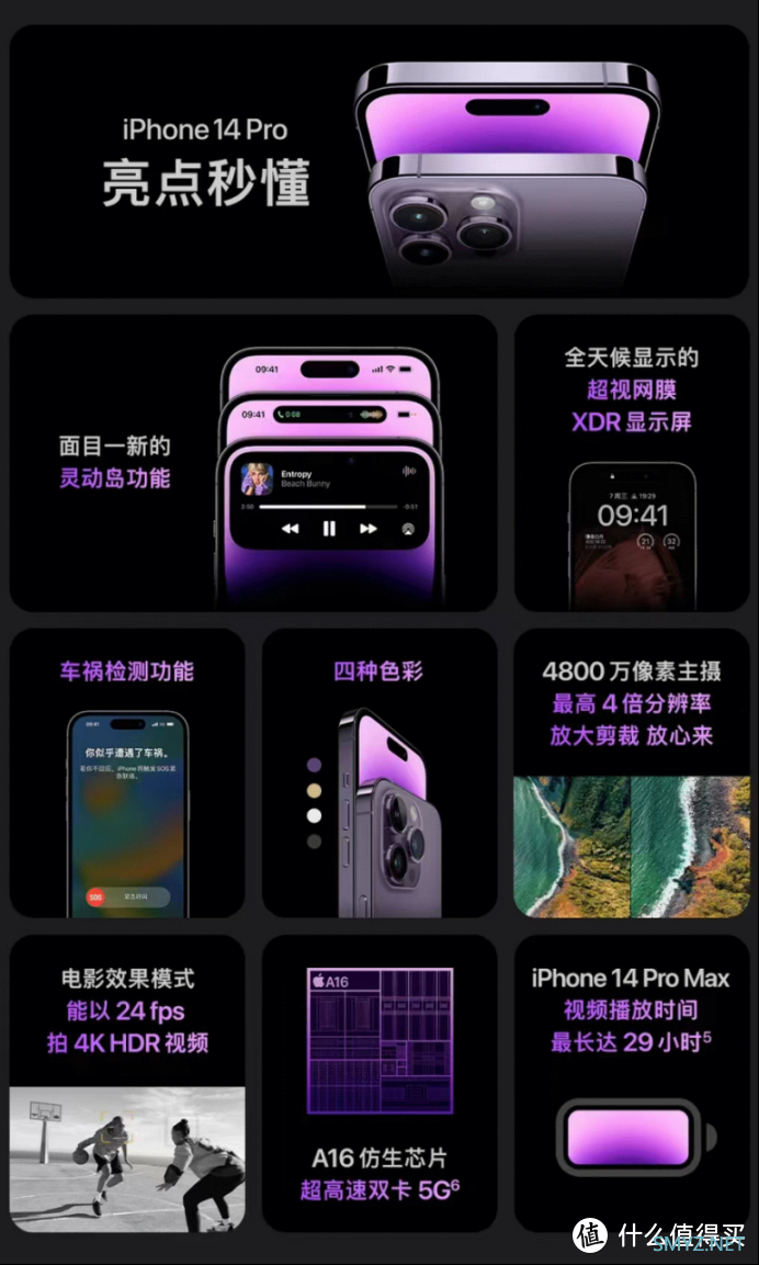 iPhone14等新品有何变化 该如何选择 本文告诉你！