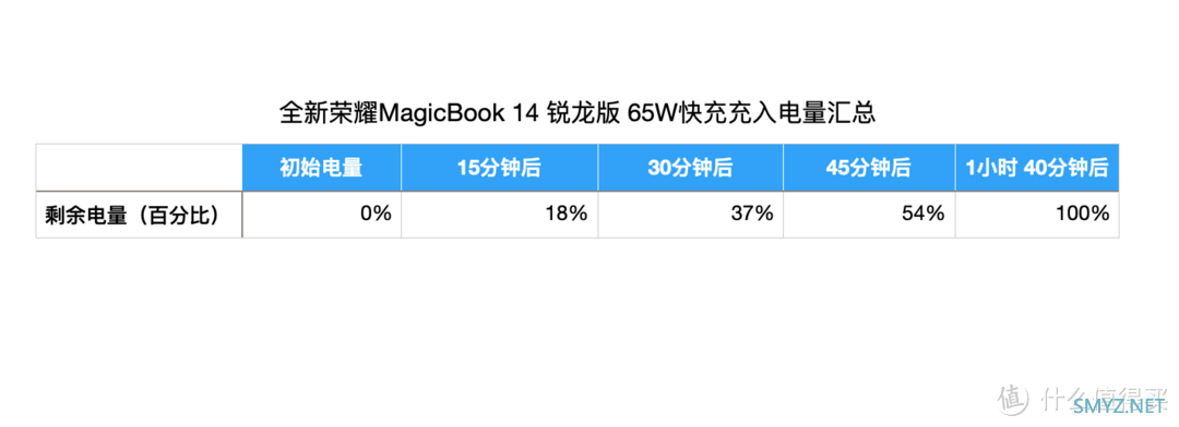 麦豆爸爸玩数码 篇二十六：续航更长，性能更强，从「芯」开始：全新荣耀MagicBook 14 锐龙版