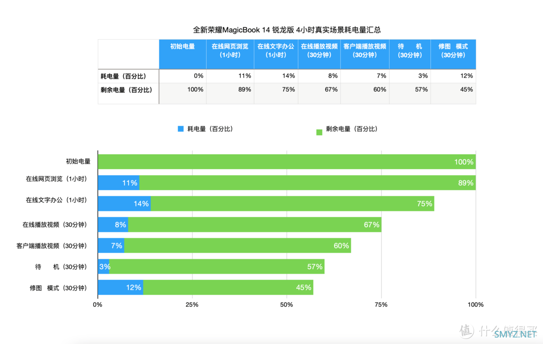 麦豆爸爸玩数码 篇二十六：续航更长，性能更强，从「芯」开始：全新荣耀MagicBook 14 锐龙版