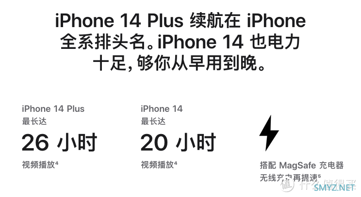 iPhone14来了，下单14还是捡漏13香？谈谈我用13的感受想法