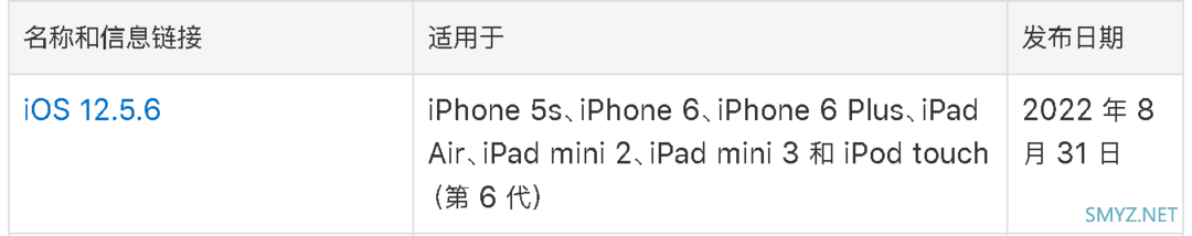 没有负优化：苹果关闭 iOS 12.5.5 验证通道，建议老机型升级12.5.6