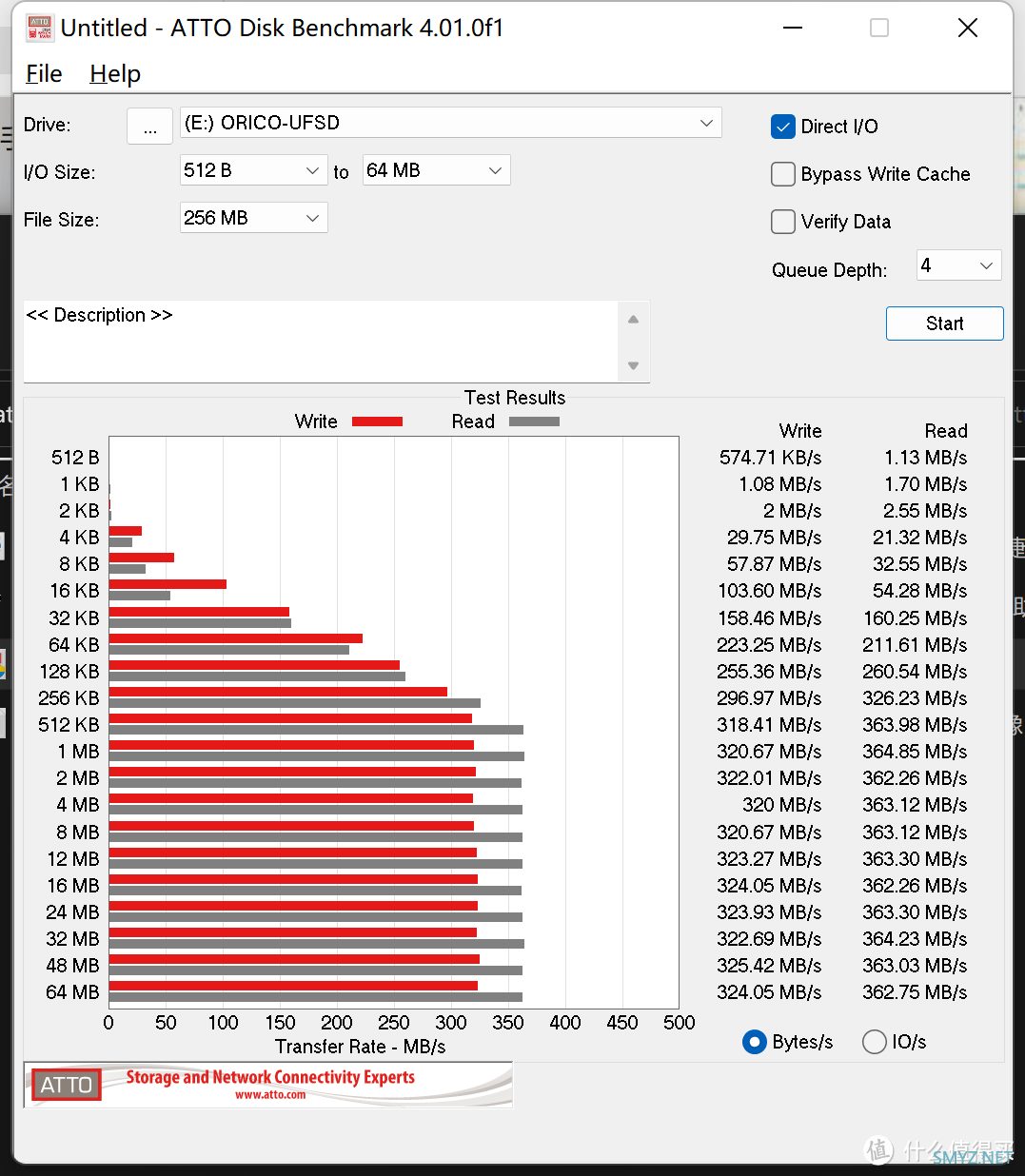 【数码评测】 篇八十：不输硬盘！400+MB/s读写不掉速的超高速U盘，奥睿科UFSD-I快闪U盘