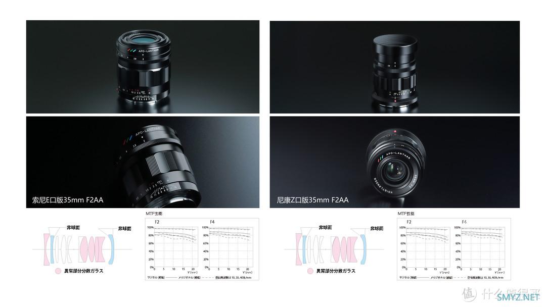 纵使APO级超高画质依旧是小众的狂欢：福伦达Z口35mm F2AA与50mm F2AA使用体验