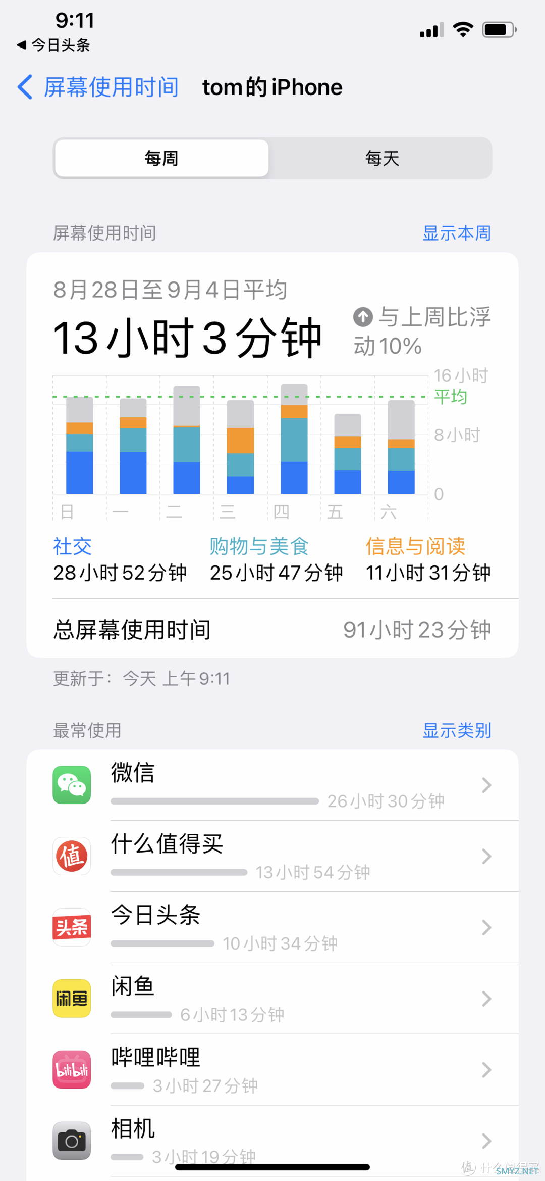 都说安卓机泄露隐私，但iPhone苹果手机也未必