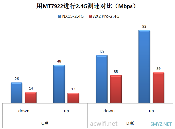 新华三（H3C）Magic NX15路由器拆机和评测