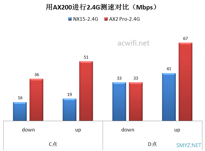 新华三（H3C）Magic NX15路由器拆机和评测