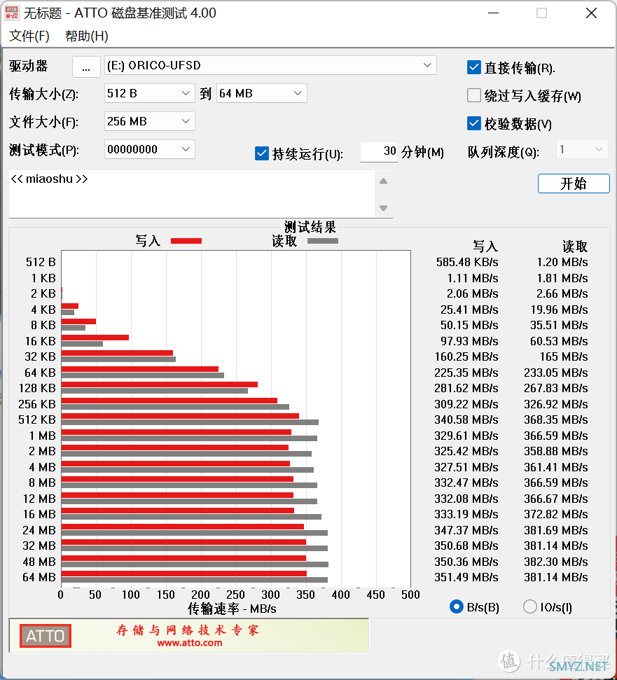 买了个U盘，跑出了SSD的速度，电脑手机都能用