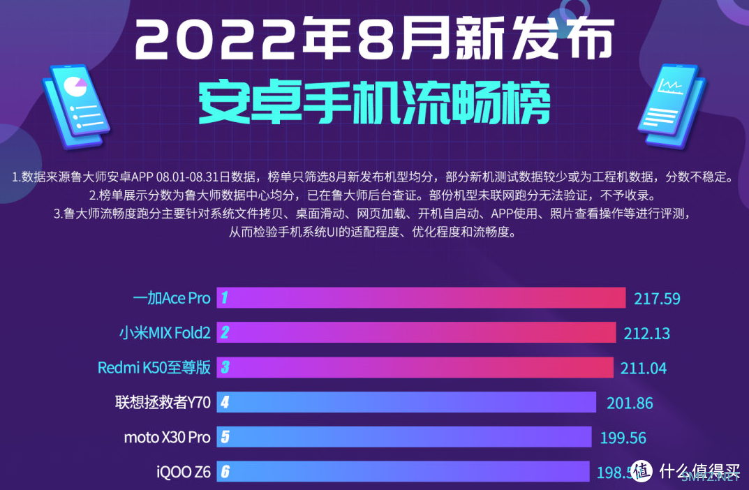 一加AcePro坐稳性能榜，盘点近期一加机型与个人推荐