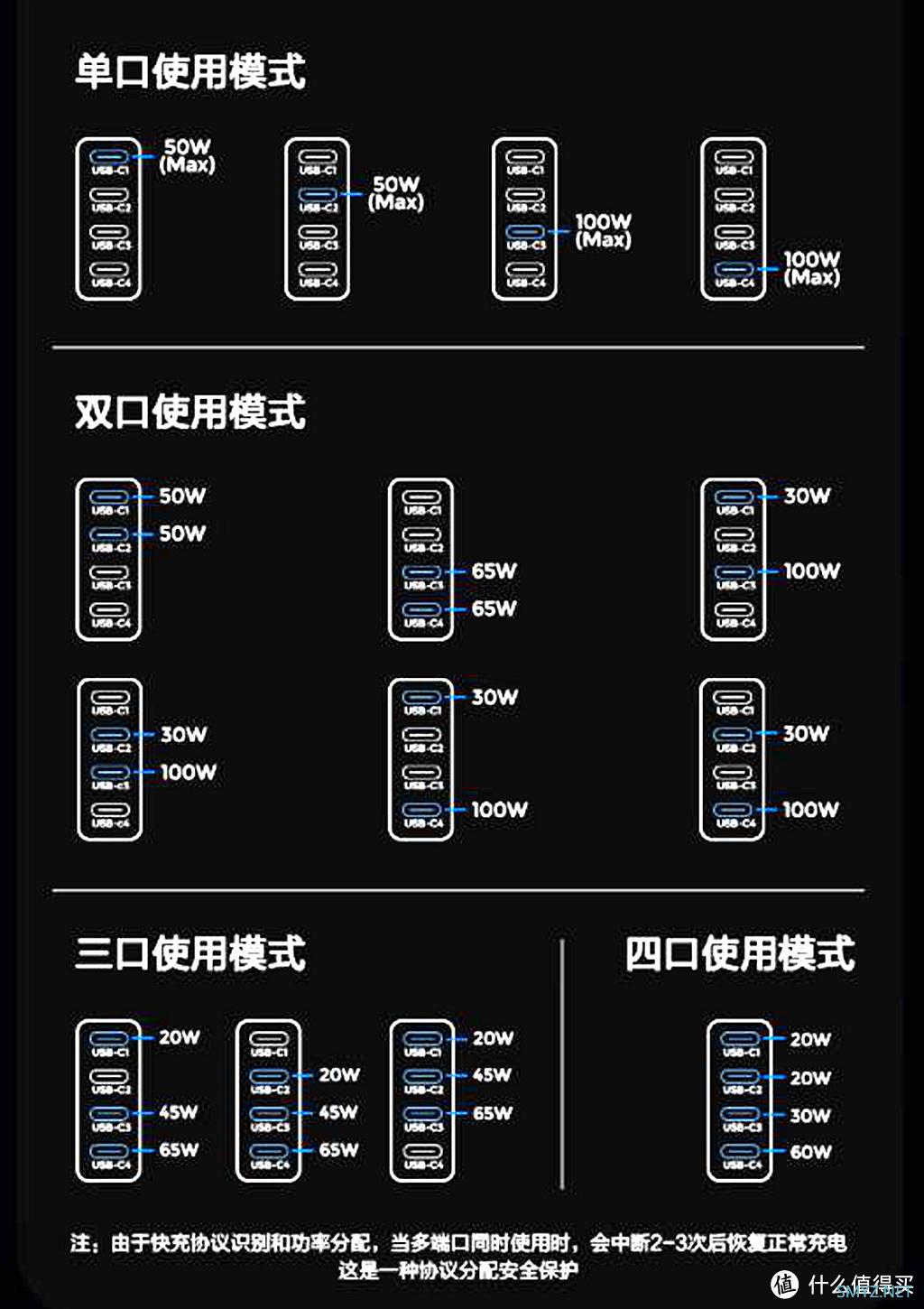 走在未来的充电器？AENZR 130W氮化镓多口充电器使用体验