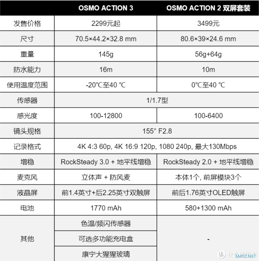 大疆Action 3快速上手兼与GoPro 11纸上谈兵