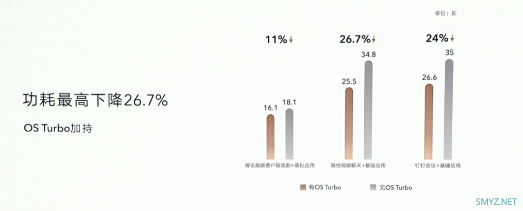 荣耀还发布新 MagicBook V 14（2022款）笔记本，升级12代酷睿H标压、2.5K 3:2生产力屏首发价5999元起