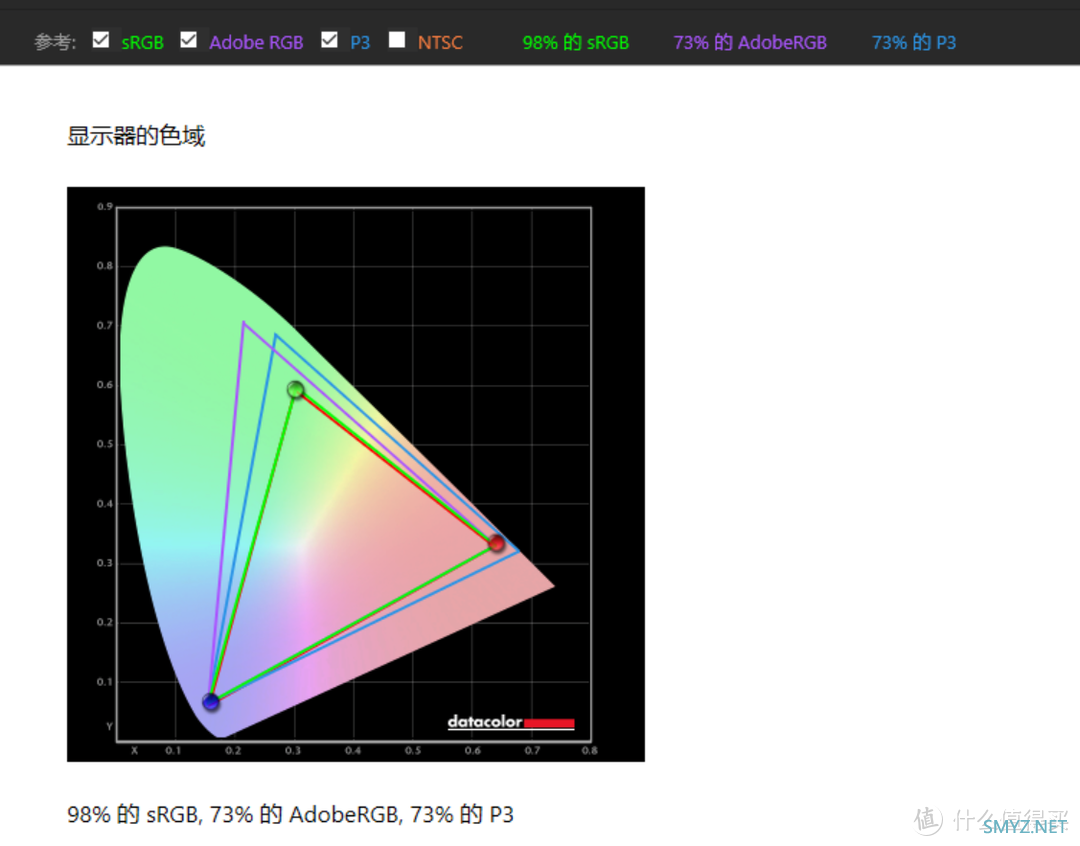 黄昏鼓捣数码 篇二百三十三：色彩精准 设计贴心 明基 BenQ PD2705U是真正的生产力工具