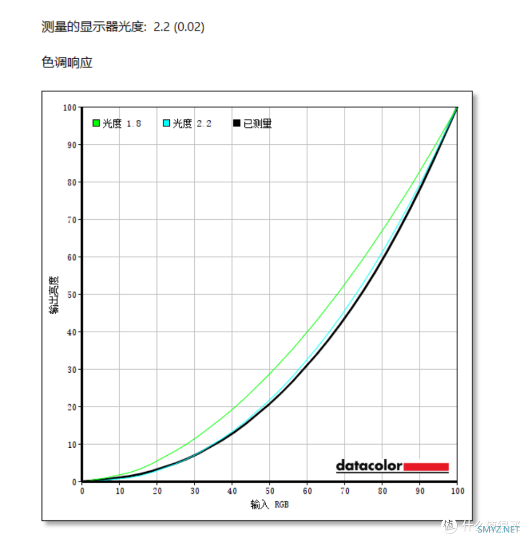 黄昏鼓捣数码 篇二百三十三：色彩精准 设计贴心 明基 BenQ PD2705U是真正的生产力工具