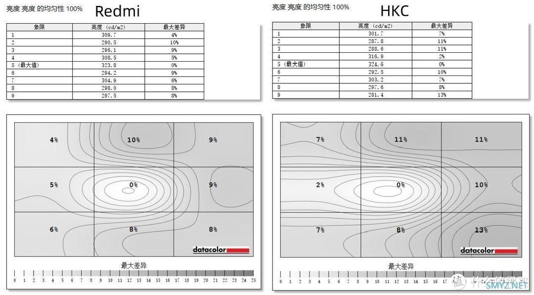 文化用品 篇七：699还是899？最适合行政采购的2K显示器对比评测：Redmi VS 和HKC T2752Q