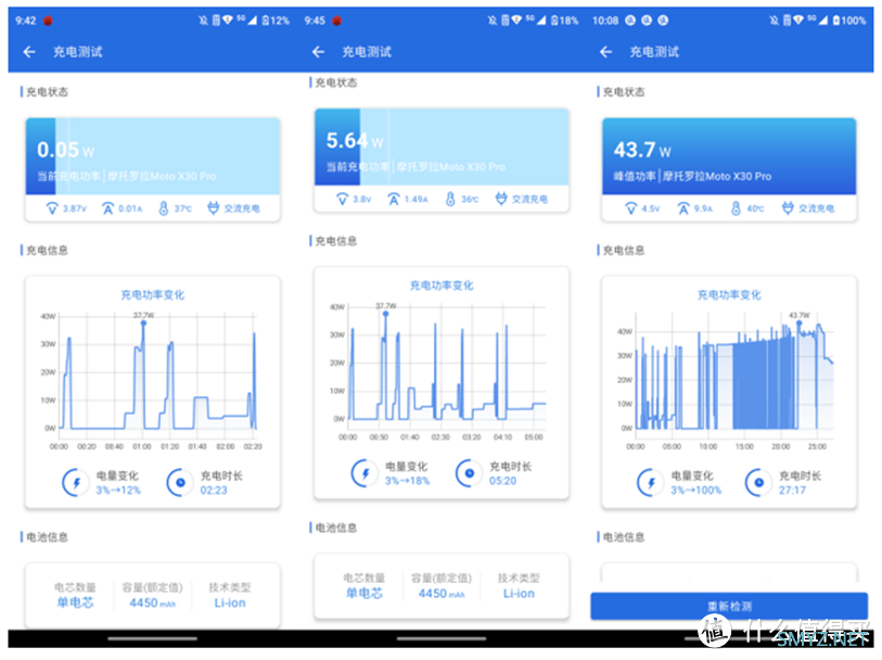 Motorola X30Pro体验，两亿像素真有那么强大？