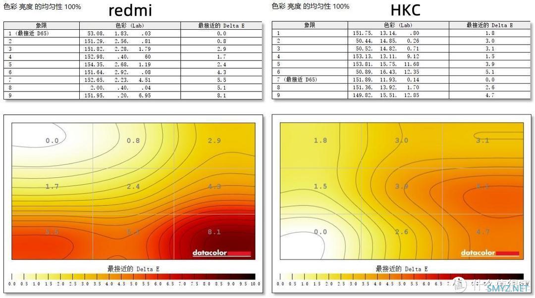 文化用品 篇七：699还是899？最适合行政采购的2K显示器对比评测：Redmi VS 和HKC T2752Q