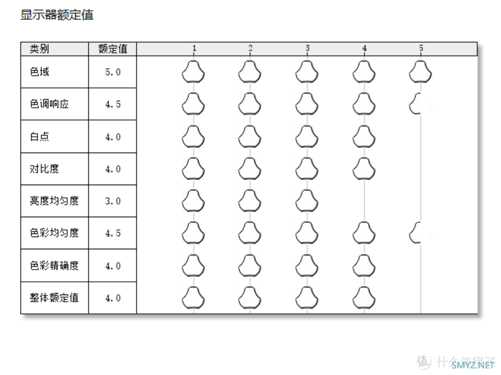 黄昏鼓捣数码 篇二百三十三：色彩精准 设计贴心 明基 BenQ PD2705U是真正的生产力工具