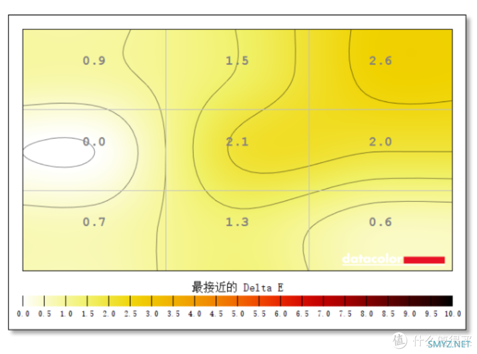 黄昏鼓捣数码 篇二百三十三：色彩精准 设计贴心 明基 BenQ PD2705U是真正的生产力工具