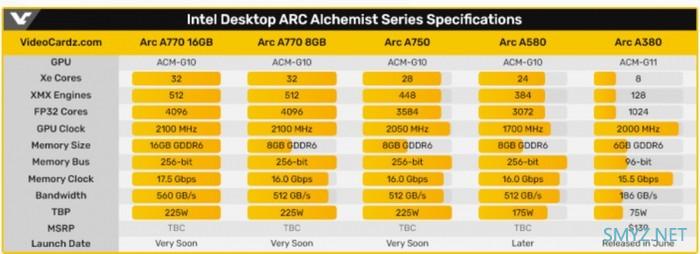 前瞻丨网传英特尔 Arc A770/A750 实际功耗、超频、具体规格