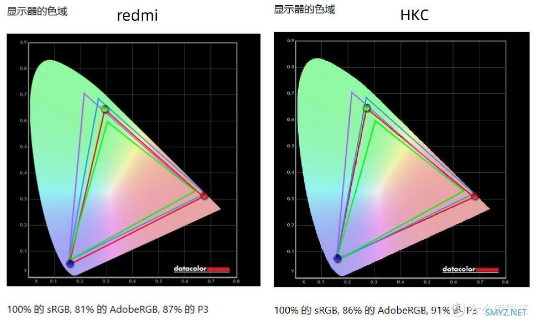 文化用品 篇七：699还是899？最适合行政采购的2K显示器对比评测：Redmi VS 和HKC T2752Q