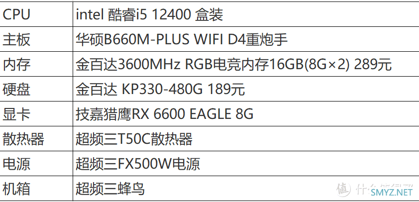 电脑装机不再难，组装一台最适合大学生的电脑