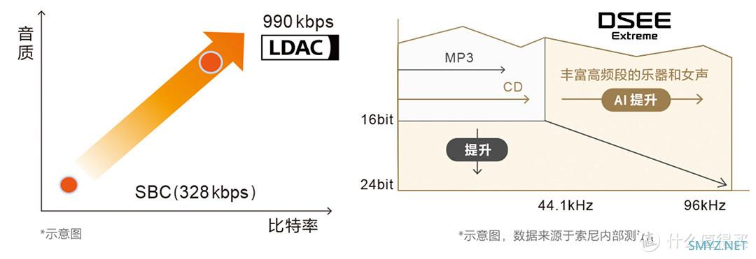 索尼LinkBuds S：“无感”佩戴，舒适度MAX！谁能拒绝这样一款真无线降噪耳机呢