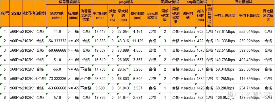 马兰虾的数字生活 篇一百四十七：专为游戏而生！锐捷天蝎电竞路由器体验