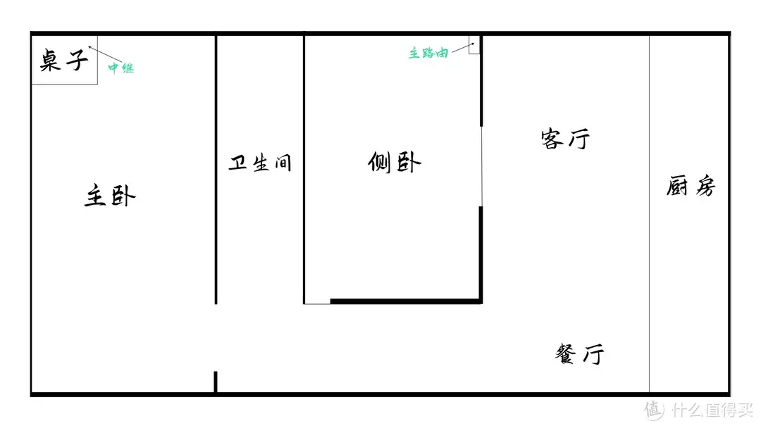 马兰虾的数字生活 篇一百四十七：专为游戏而生！锐捷天蝎电竞路由器体验