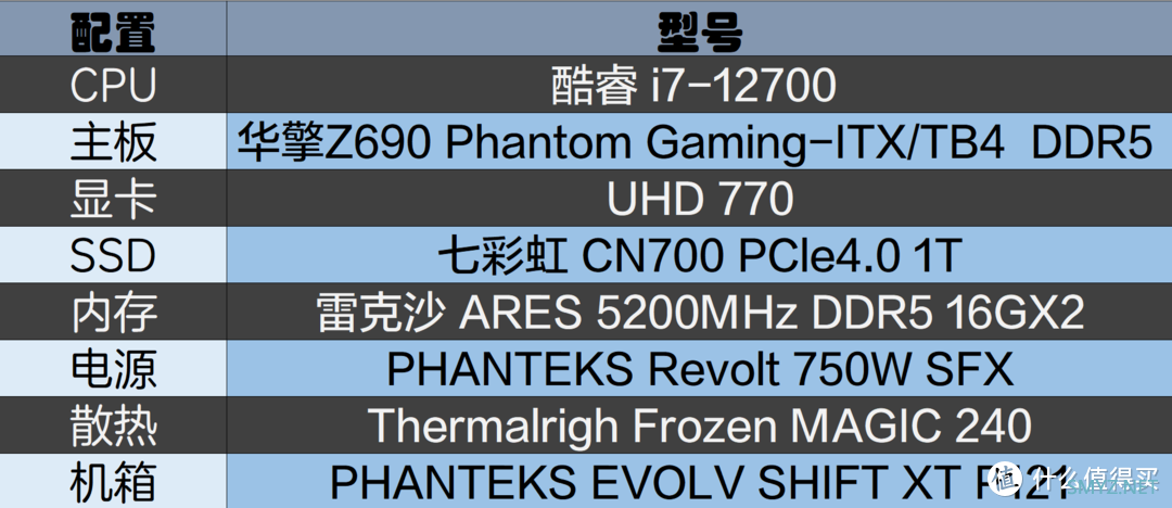 数码快分享 篇四十八：联芸主控、性能靠谱｜七彩虹 CN700 PCle4.0 固态硬盘评测