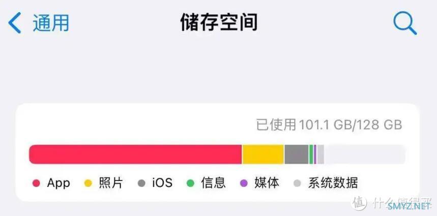 iPhone 14 pro系列还没发货，老六说15系列更好！