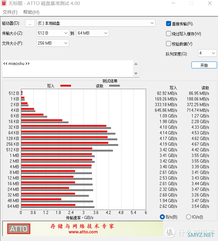 数码快分享 篇四十八：联芸主控、性能靠谱｜七彩虹 CN700 PCle4.0 固态硬盘评测