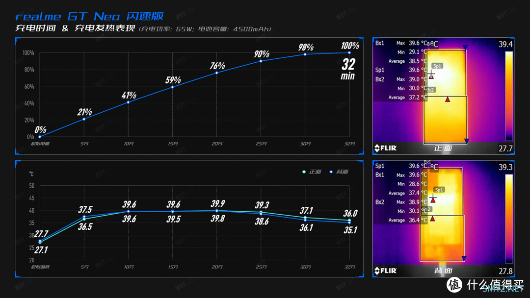 二手值得买 | realme GT Neo 闪速版：六百块不到，让你扫码更清晰