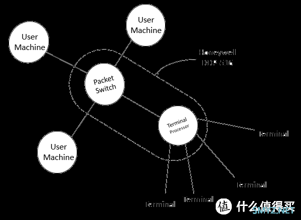 聊聊路由器的底细，到底什么叫做路由器？