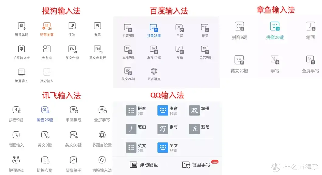 5款热门的手机输入法，亲测到底哪些更好用