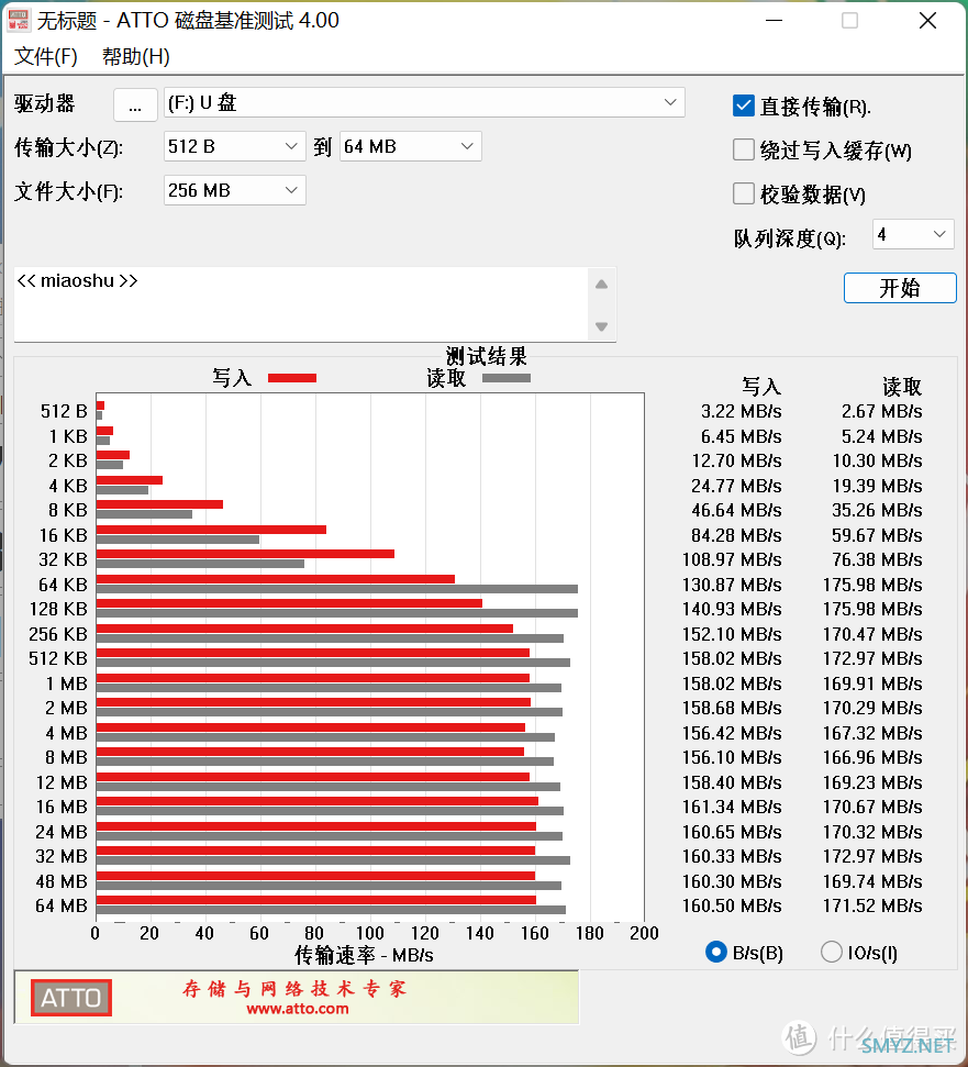 爱酱趣玩 篇一百零九：最新USB 3.2协议，电脑手机都能用的手机U盘