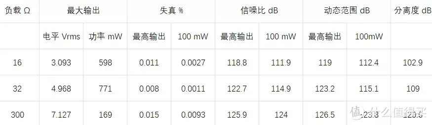 随身听个响 篇一百八十五：【审美蜕变】艾巴索 DX320 Edition X硬件测试＆开箱简评