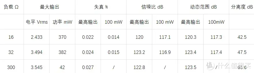 随身听个响 篇一百八十五：【审美蜕变】艾巴索 DX320 Edition X硬件测试＆开箱简评