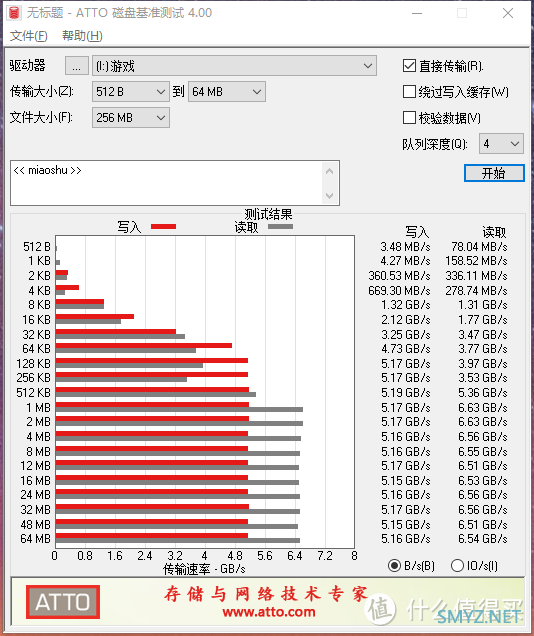 朗科NV7000固态硬盘数据评测，疑似致钛TiPro7000换壳