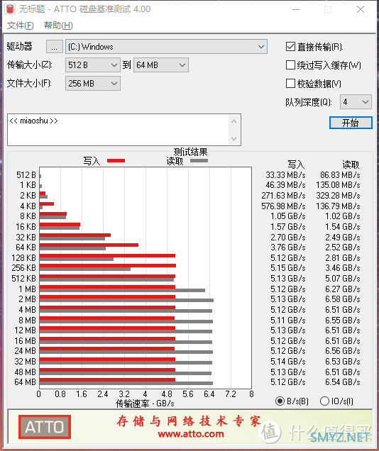 朗科NV7000固态硬盘数据评测，疑似致钛TiPro7000换壳