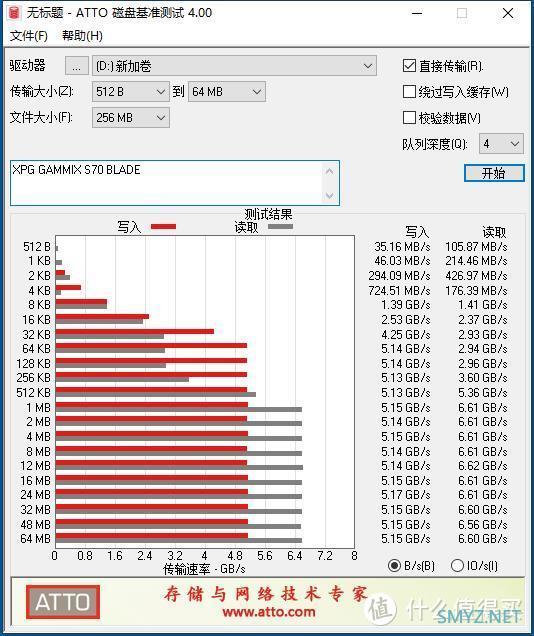 更轻，更快，更凉爽：轻松突破7000MB/s XPG 翼龙 S70 Blade PCIe 4.0 1T固态硬盘极速体验