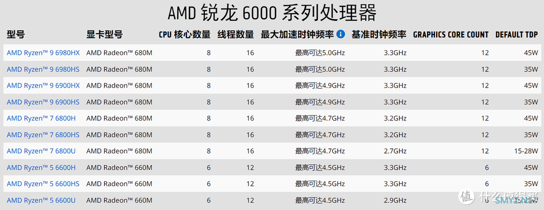 大核配大显性能究竟如何？AMD锐龙版游戏笔记本电脑推荐及优惠解析！