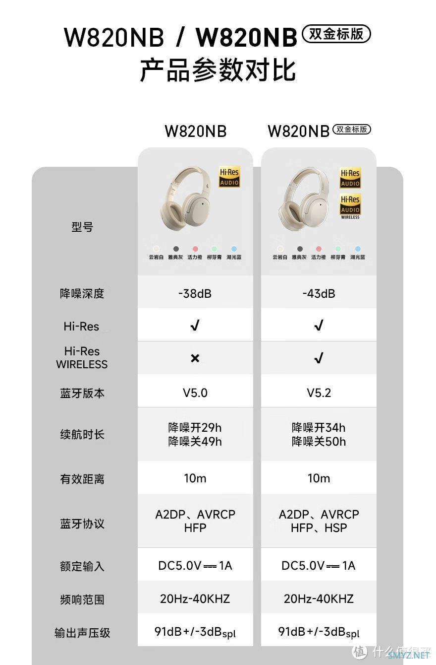 【横评对比】头戴式降噪耳机｜漫步者W820NB双金标版到底升级了哪里？