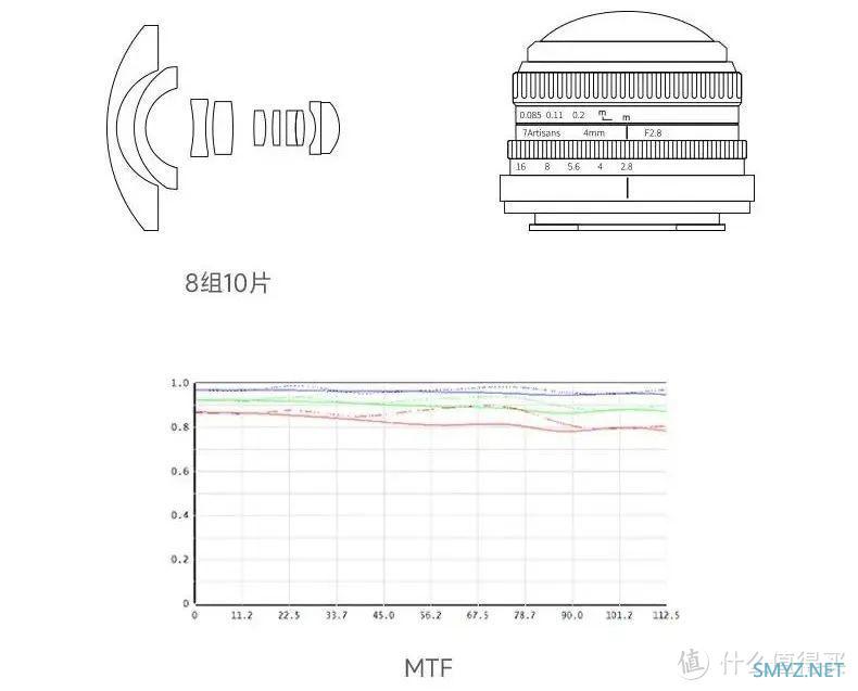 这个镜头你能玩“转”吗？国产4mm F2.8鱼眼镜头