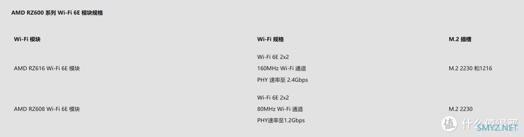 除了换主板，还有哪些注意事项？AMD Zen 4架构锐龙7000处理器性能实测